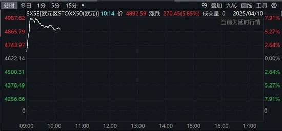 集体拉升！A股这一板块，掀涨停潮
