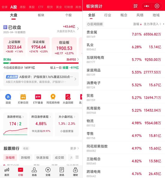A股市场，唯二跌停！