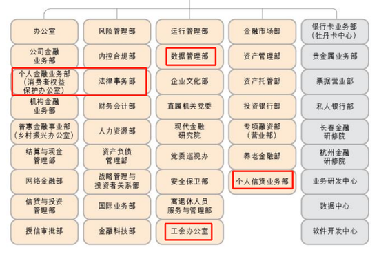 工行中层人事调整 涉及总行多部门和审计分局