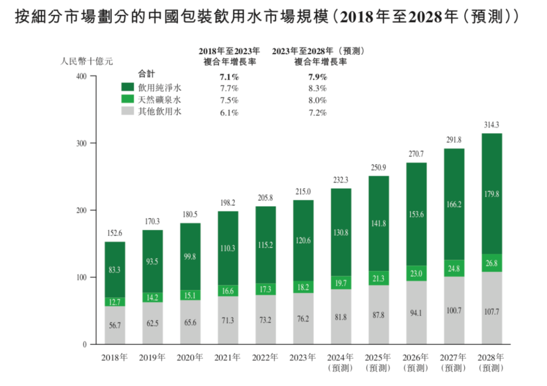 官宣！康师傅饮用纯净水焕新上市，2025继续加码瓶装水赛道