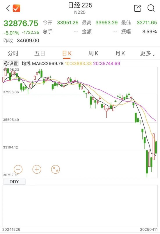 逃离美国资产！