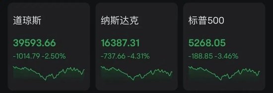 逃离美国资产！