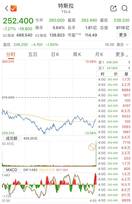 逃离美国资产！