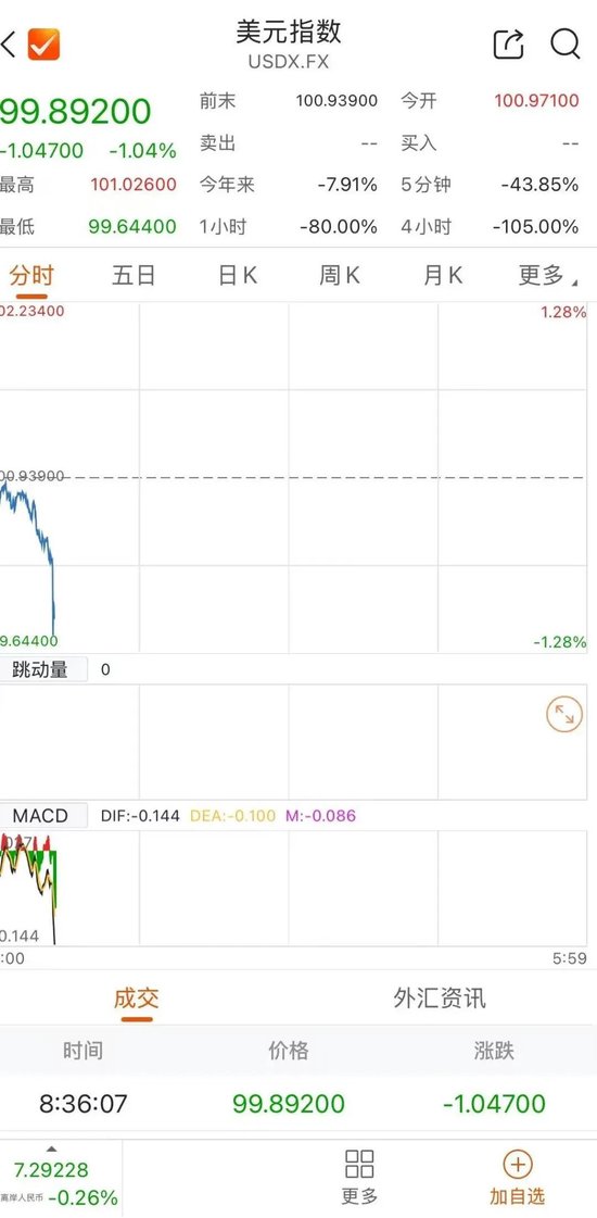 逃离美国资产！