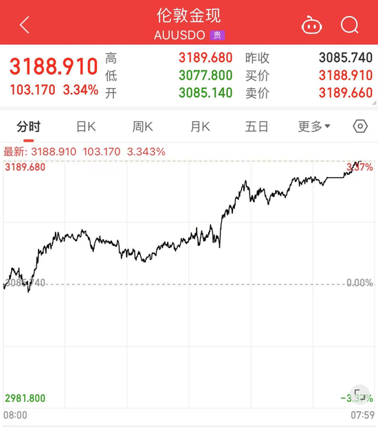 逃离美国资产！