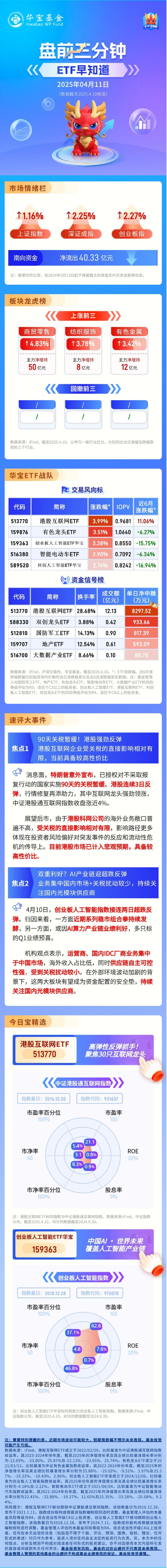 【盘前三分钟】4月11日ETF早知道