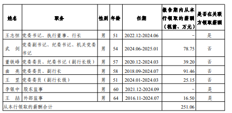 光大银行一年离职七名高管，吴利军守着零售业务