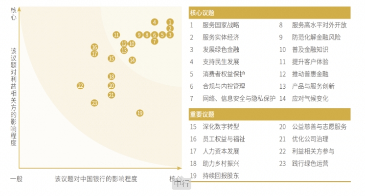 六大行，首次公布