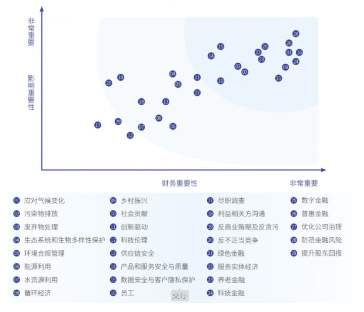 六大行，首次公布