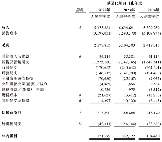 吉宏股份，冲刺A+H，递交IPO招股书