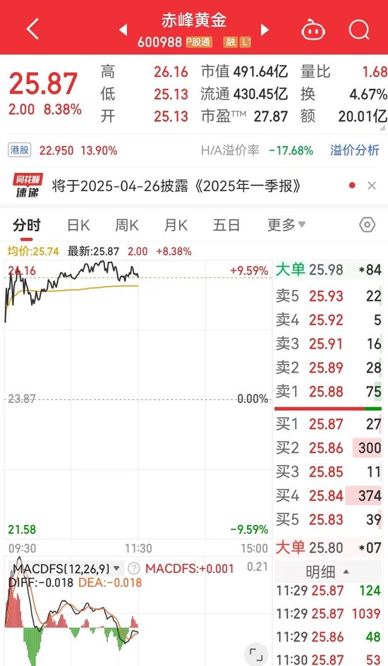 国际金价创新高，A股、港股黄金概念股大涨！国内部分品牌金饰价格涨破1000元/克！