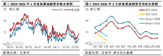 【季度分析·炼油行业】一季度韧性承压 二季度突围向新