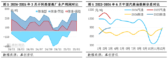 【季度分析·炼油行业】一季度韧性承压 二季度突围向新