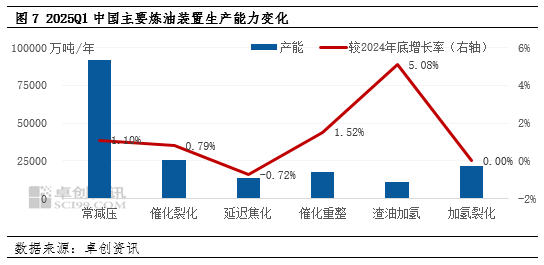 【季度分析·炼油行业】一季度韧性承压 二季度突围向新