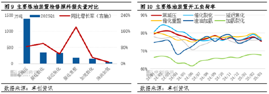 【季度分析·炼油行业】一季度韧性承压 二季度突围向新