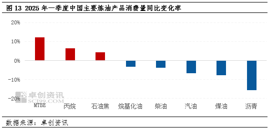 【季度分析·炼油行业】一季度韧性承压 二季度突围向新