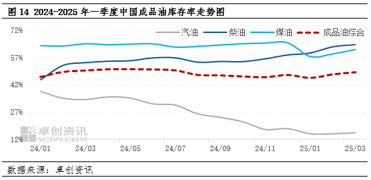 【季度分析·炼油行业】一季度韧性承压 二季度突围向新