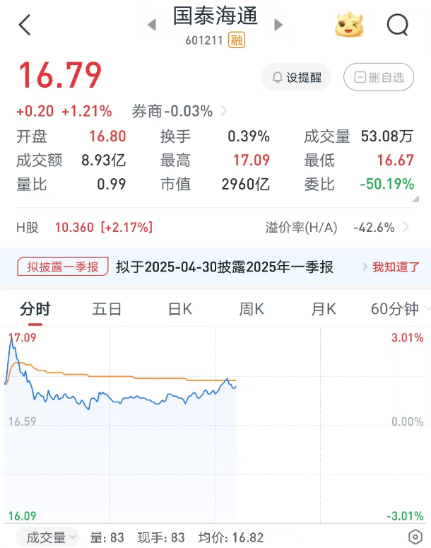 近十多年来全球证券行业最大合并交易落地：国泰海通今日完成重组更名上市