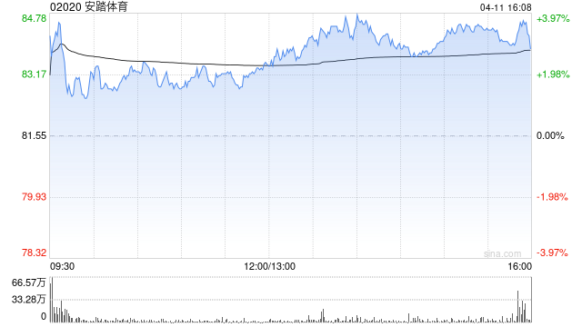大摩：基于安踏体育收购Jack Wolfskin予增持 目标价117港元