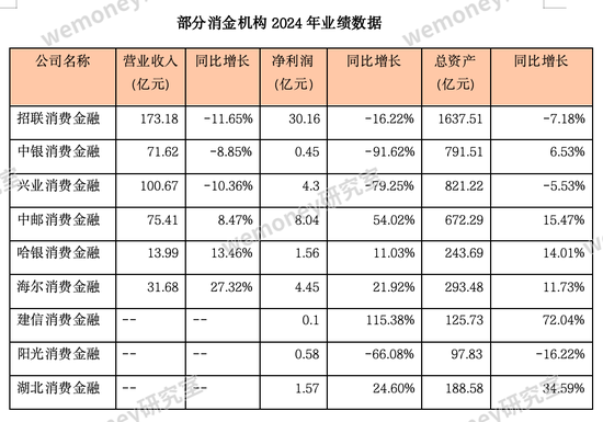 2024年消费金融年报：头部承压 中小突围 助贷新规或将加速行业分化