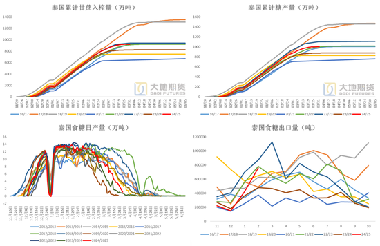 白糖：宏观扰动增强白糖节奏把握难度