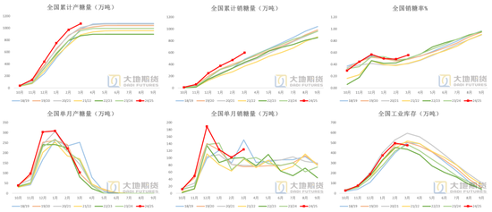 白糖：宏观扰动增强白糖节奏把握难度