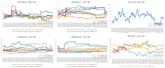 白糖：宏观扰动增强白糖节奏把握难度