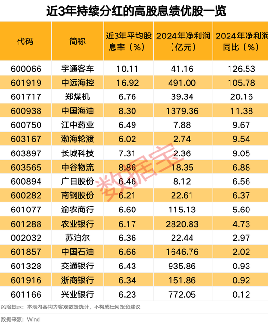 突然跳水！002084遭遇天地板，知名游资现身龙虎榜！连续高分红个股出炉
