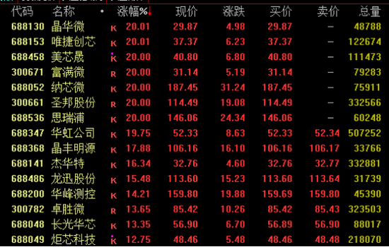 A股、港股，逆市走高！