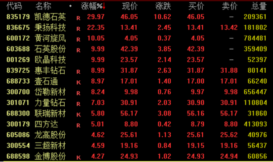 A股、港股，逆市走高！