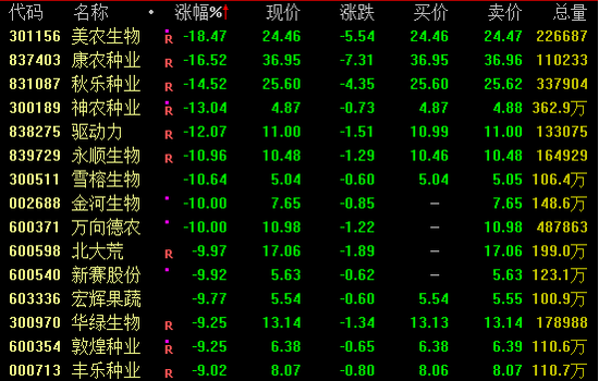 A股、港股，逆市走高！