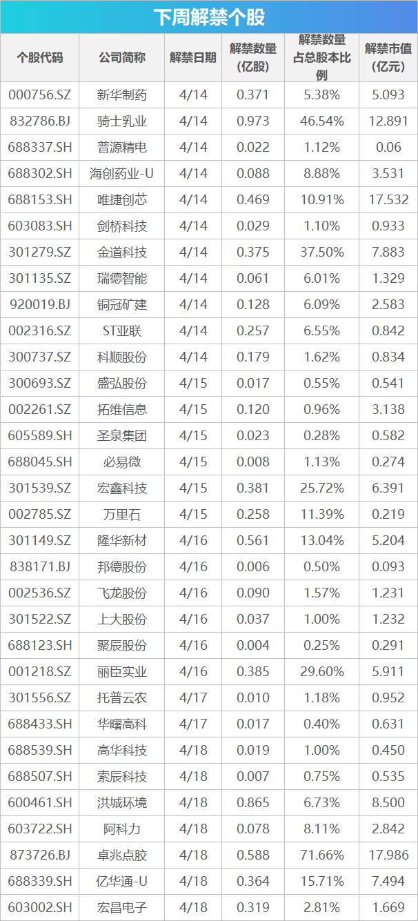 下周关注丨一季度经济数据将公布，这些投资机会最靠谱