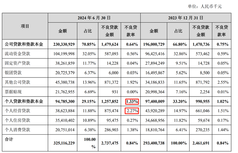 基金托管业务违规 苏州银行被出具警示函 去年多次收罚单