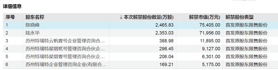 下周，A股解禁大降近80%