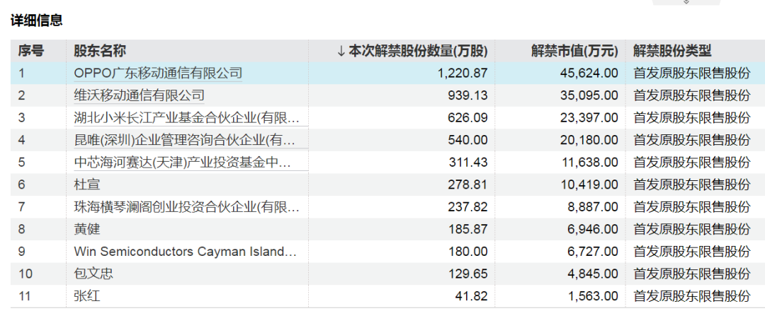 下周，A股解禁大降近80%