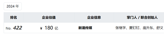 收购连亏老对手，1000亿巨头图什么？
