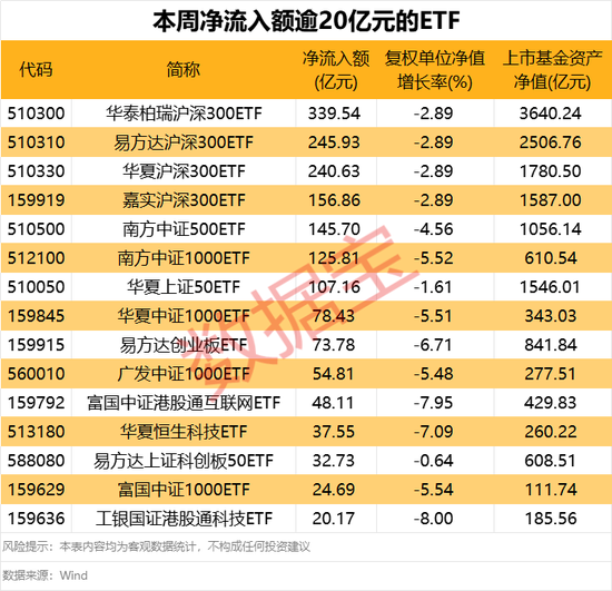国家队“借道”ETF维稳，市场规模再创新高！