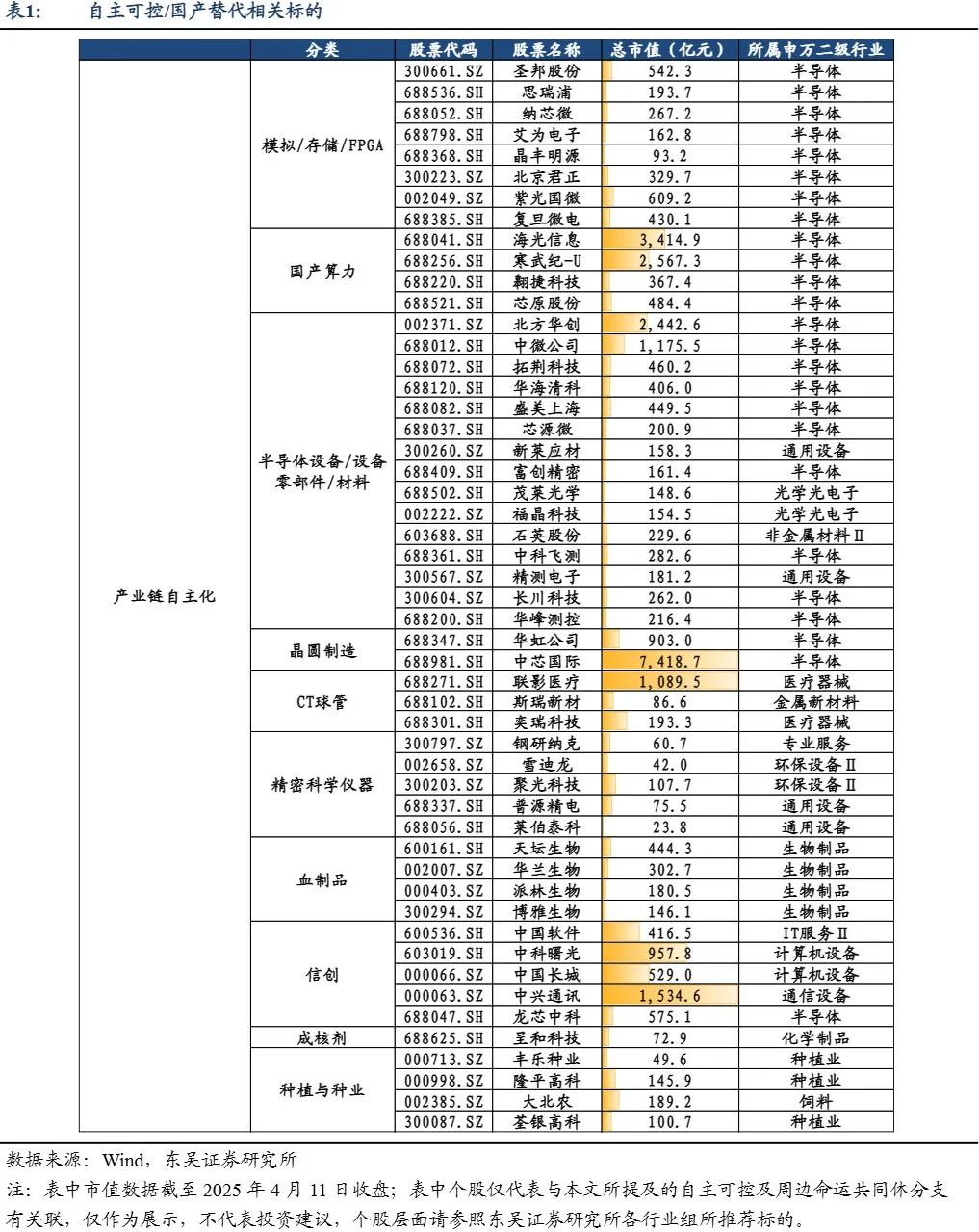 东吴策略：中美贸易拉锯下的板块选择