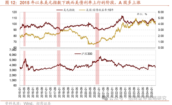 招商策略：关税冲击落地，A股重回上行