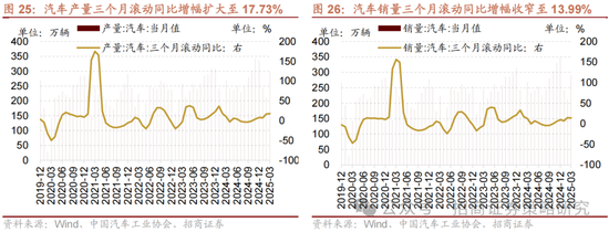 招商策略：关税冲击落地，A股重回上行