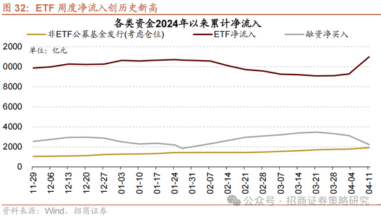 招商策略：关税冲击落地，A股重回上行
