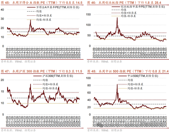 招商策略：关税冲击落地，A股重回上行