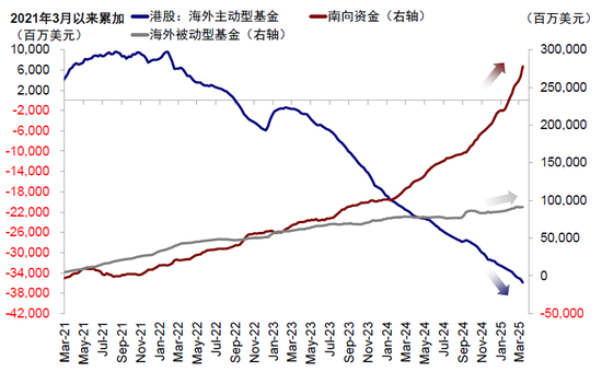 中金：是“抄底”的好时机吗？