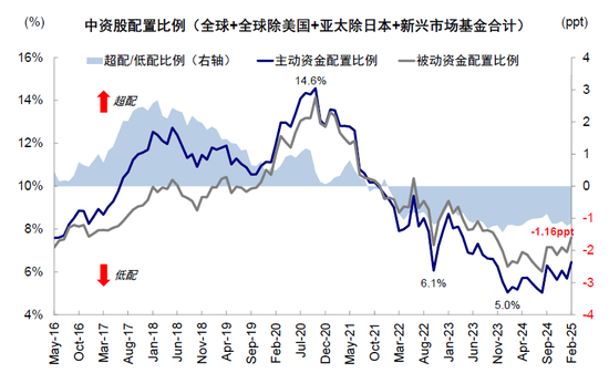 中金：是“抄底”的好时机吗？
