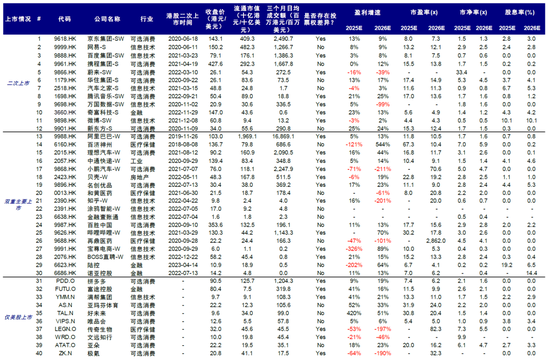 中金：是“抄底”的好时机吗？