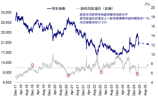 中金：是“抄底”的好时机吗？