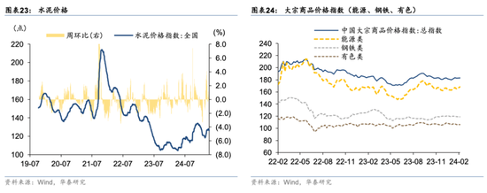 华泰证券：关税新阶段投资者心态出现3变化