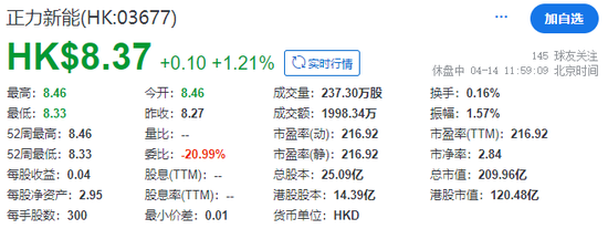 曹德旺妹妹IPO敲钟，正力新能成功在香港上市，陈翊庭捧场