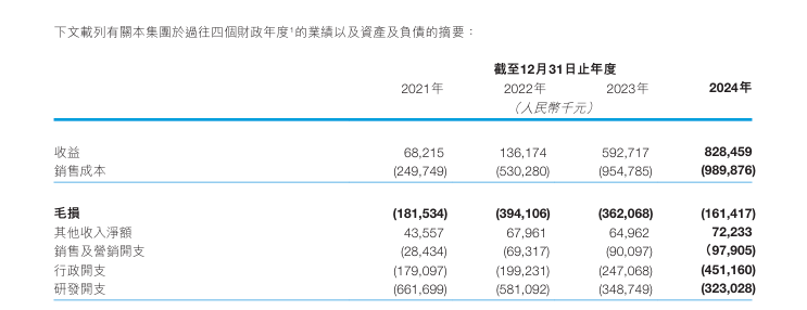 五家半导体企业财报公布，最高利润飙升279%