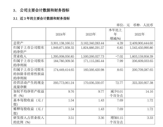 五家半导体企业财报公布，最高利润飙升279%